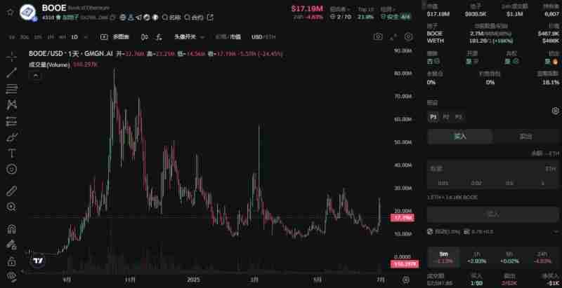 市场情绪复苏回暖!近期表现亮眼的Meme币盘点